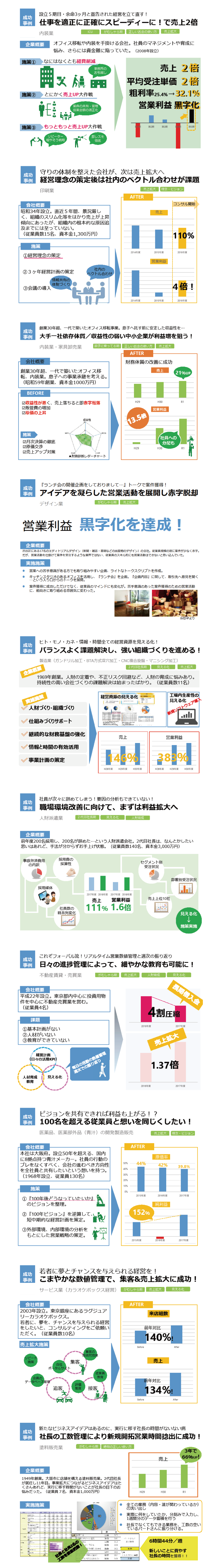 は、売上に直結するプロ7,000名超を 必要なときに 必要な期間で リスクなく 活用できるビジネス界におけるプロ契約のマッチングサービスです。